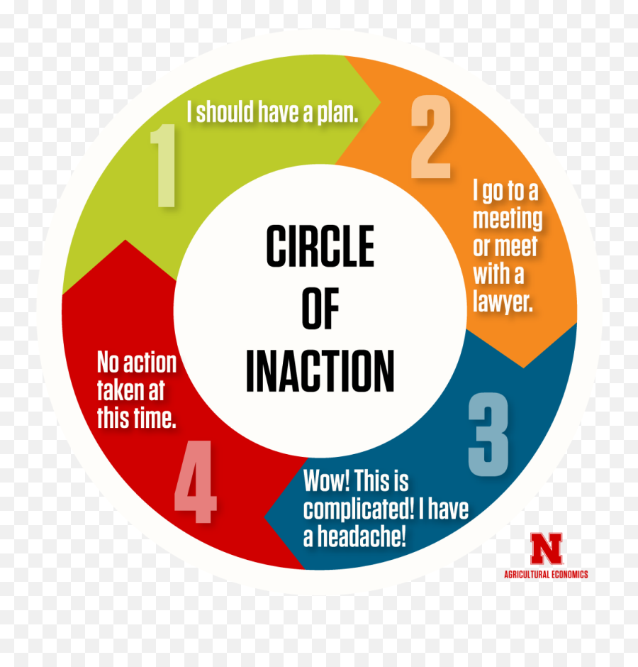 Why Do We Not Have An Estate Plan - Dot Emoji,What Should Go In A Emotion Planner