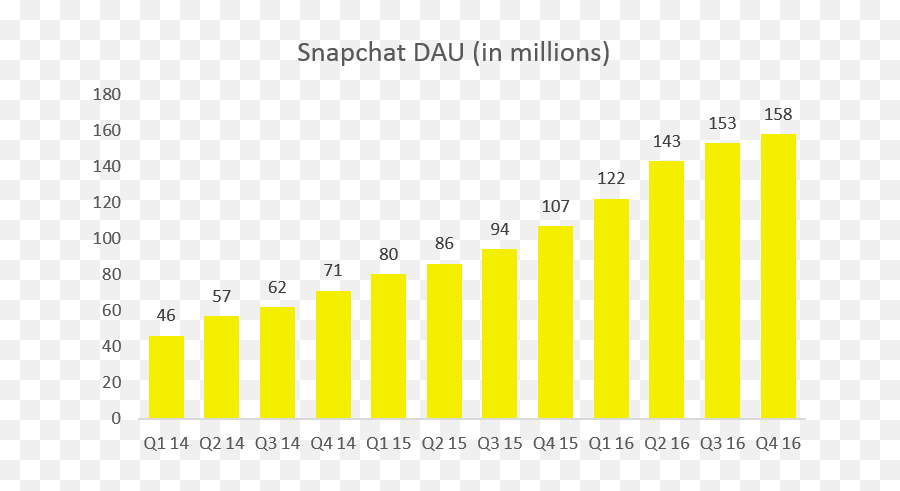 What Is The Ticker Symbol For Snapchat - Statistical Graphics Emoji,How To Move Snapchat Emoji