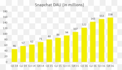 What Is The Ticker Symbol For Snapchat - Statistical Graphics Emoji,How To Move Snapchat Emoji
