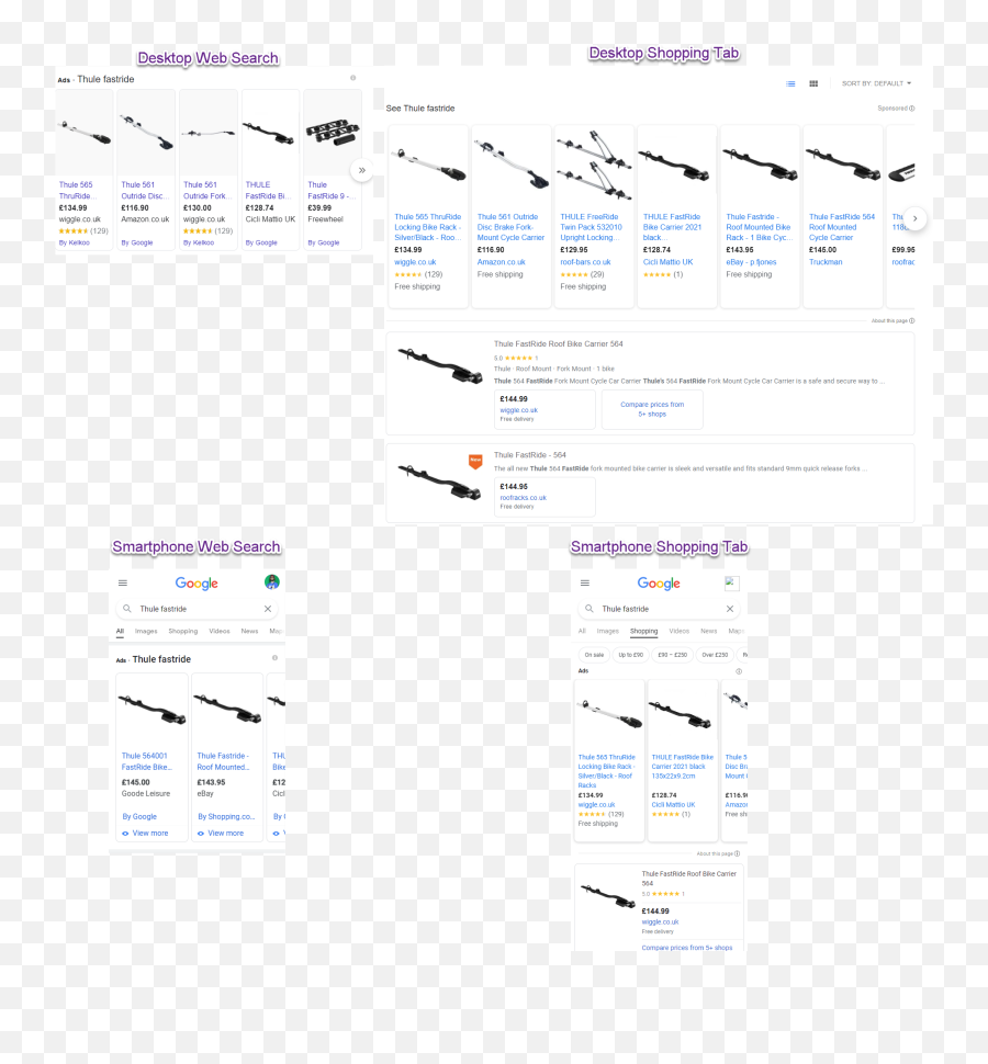 Google Shopping Title Attribute Optimization U2013 Google - Vertical Emoji,Emojis And Symbols In Google Sheets