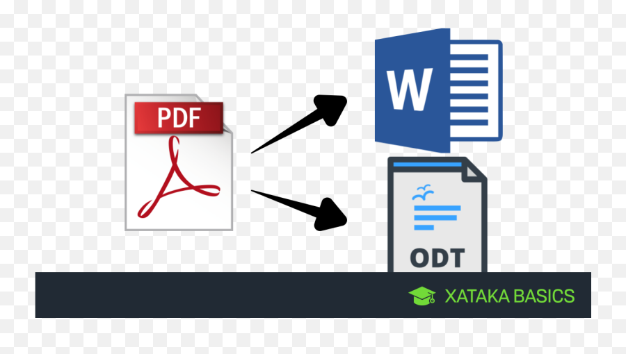 Cómo Convertir Un Pdf A Word U Odt - Converting Pdf To Word Document Emoji,Borrar Emojis Recientes De Whatsapp Con Solid Explorer