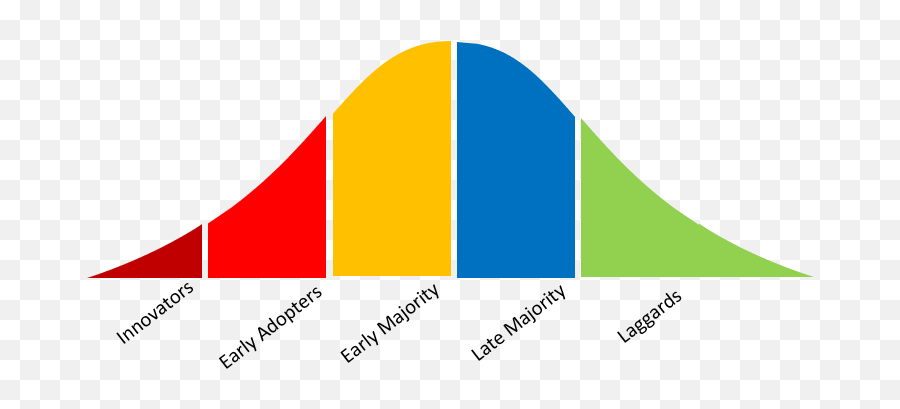 The It Skills Gapu2014a Downside Of Innovation Emoji,Emoji Popularity Chart