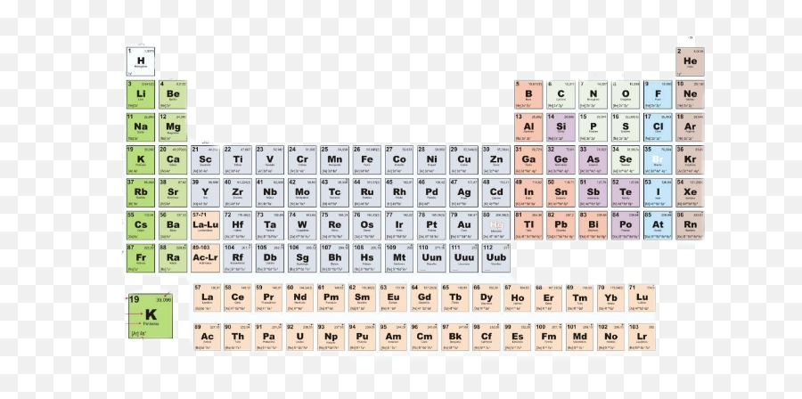 Periodictable Tabela Sticker By Helô - Dot Emoji,Emoji Periodic Table