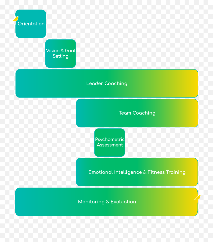 Emotional Intelligence U0026 Sustainability Training For Leaders - Vertical Emoji,Colors And Emotions