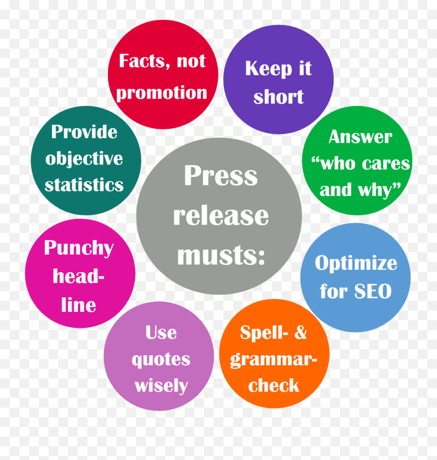 Quotes About Press Release 59 Quotes - Dot Emoji,Emotion Jelek
