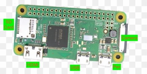 Pi Society - Raspberry Pi Zero Sockets Emoji,Raspberry Pi Presence Detection Emojis