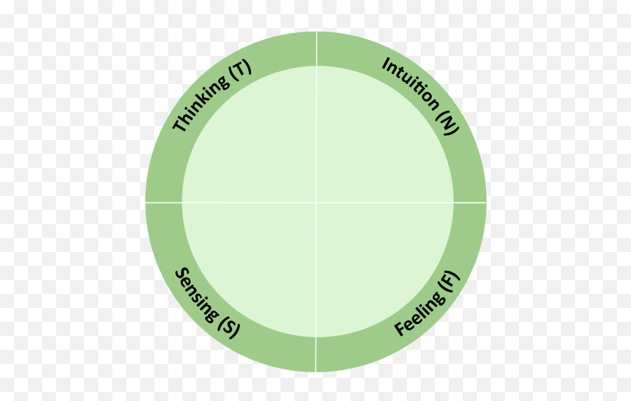 Values Interests Personality - Dot Emoji,Personality Priorities Emotion