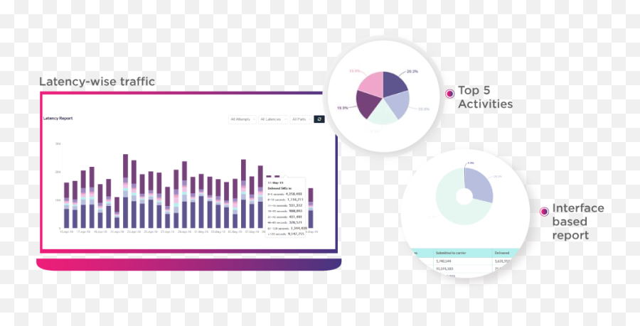 Tips To Run Successful Sms Marketing - Statistical Graphics Emoji,Lte Sms Emoticons Enlarged