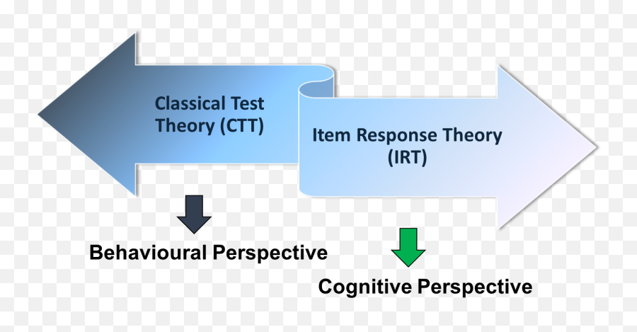 What Is Cognitive Response Theory Emoji,Schachter-singer Vs. James-lange Vs. Cannon-bard Theories Of Emotion Mnuemonics