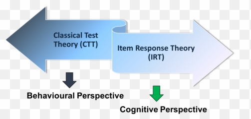 What Is Cognitive Response Theory Emoji,Schachter-singer Vs. James-lange Vs. Cannon-bard Theories Of Emotion Mnuemonics