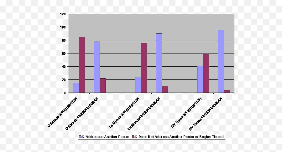 Debating The Events Of September 11th Discursive And Emoji,We Buy With Emotion And Justify With Logic Ny Times