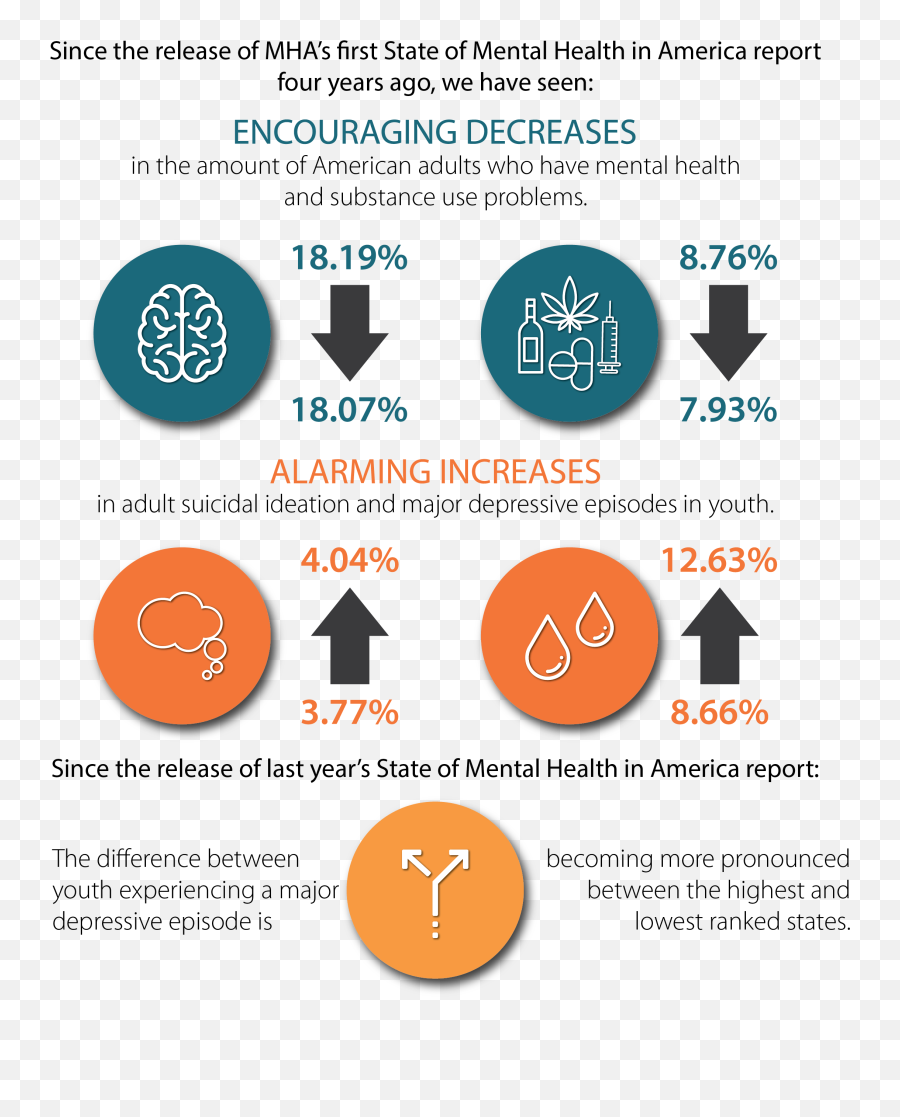 Mental Health Facts - Mental Health Facts 2019 Emoji,Mental Health Emoji