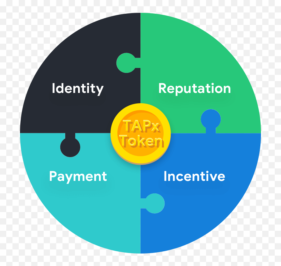 Tapx - Language Emoji,Zetaboards Sort Emoticons