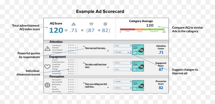 Ad Testing Orlando - Brand Equity Orlando C3r Weblab Vertical Emoji,Emotion Ads