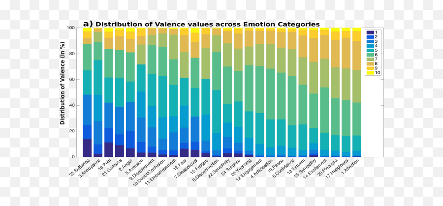 Context Based Emotion Recognition Using - Sprint Burndown Chart Emoji,Valence Of Emotion