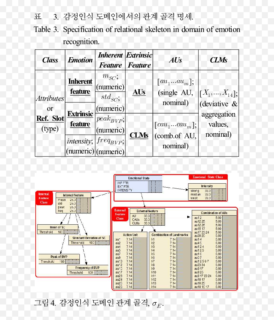 Domain Of Emotion Recognition - Vertical Emoji,Modal Model Of Emotion