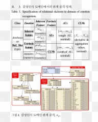 Domain Of Emotion Recognition - Vertical Emoji,Modal Model Of Emotion