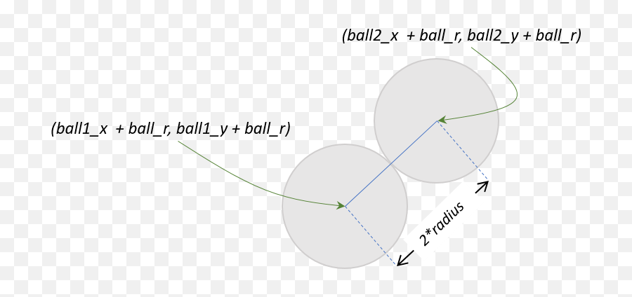 Programming With Python - Dot Emoji,Emojis Ios 9.1 Android Sin Root