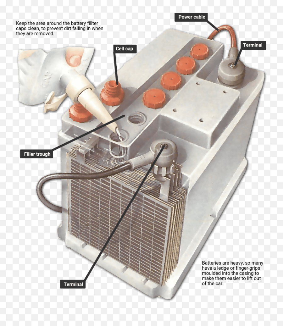 Checking The Batteries - Cell Plates In A Car Emoji,Emoji Pop Car Plug Battery