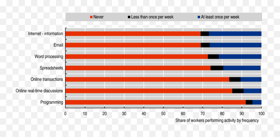 Latin American Economic - Statistical Graphics Emoji,Women's Emotion Work In The Early Republic