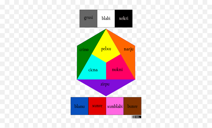Usermegayoshipowercrash Course Pt - Br La Lojban Lojban Colors Emoji,Verbs That Express Emotion For Subjunctive