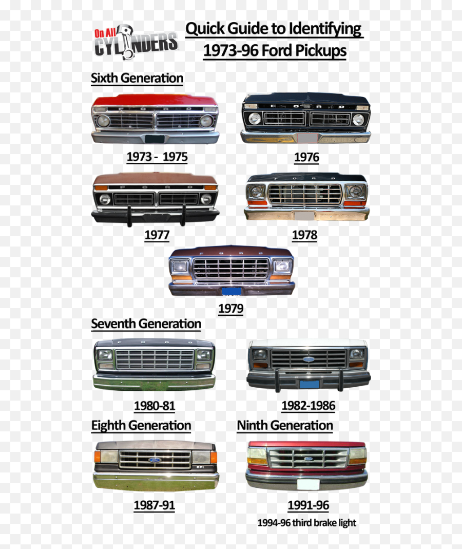 Mike Barber - Evolucion De Ford F150 Emoji,Vizsla Emoji