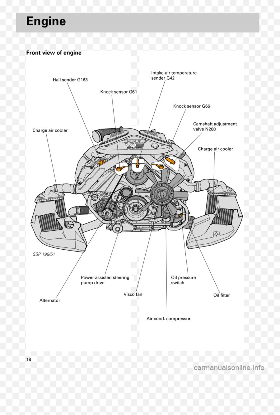 Audi S4 1998 B5 1 - Kurbelgehäuseentlüftung Audi S4 B5 Emoji,B5 S4 Work Emotion