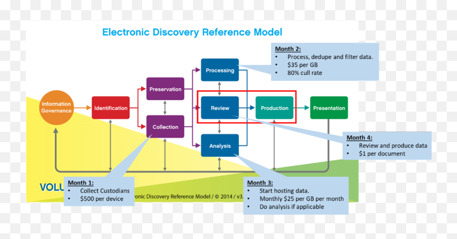 Merits Counsel Archives - Acorn Legal Solutions Electronic Discovery Reference Model Emoji,The New 25 + Emotion Identification Graph