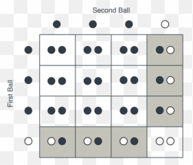 7 Splitting Data By Asking Questions Decision Trees - Dot Emoji,The Old Ist Emotion Of Man Is Rreu