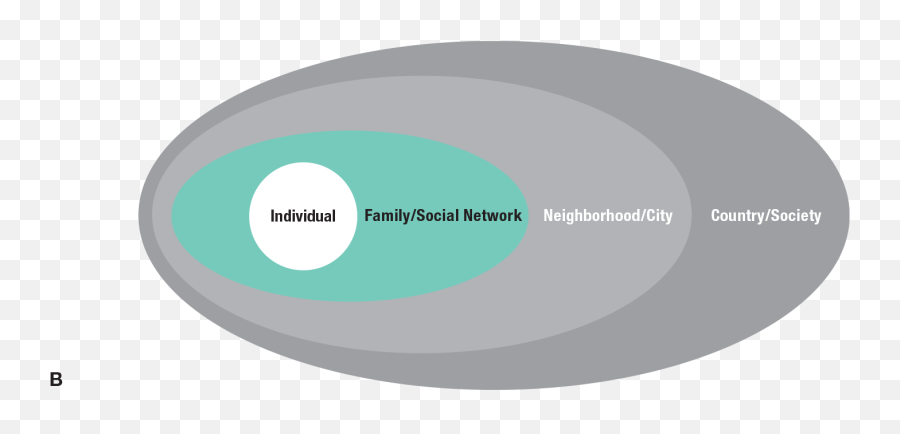 Eco - Social Perspective Social Networks And Health Emoji,The Oldest And Strongest Kind Of Emotion Is Fear