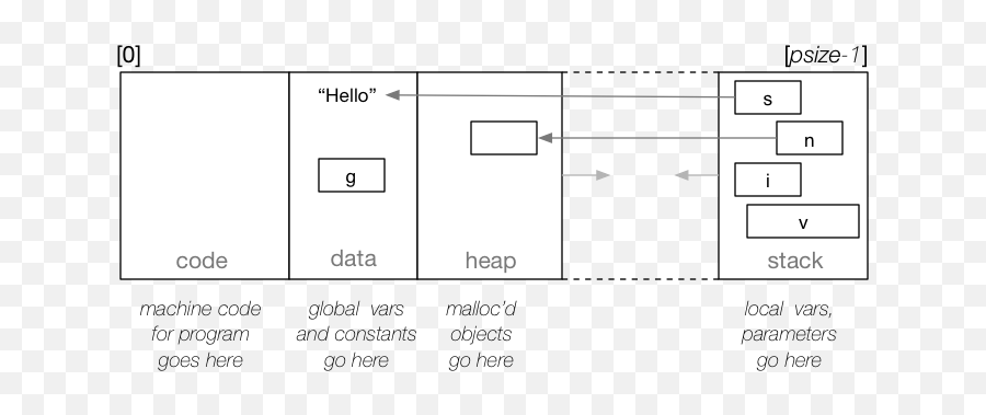 Comp1521 Week 2 Data Blog Emoji,Emoji Utf32