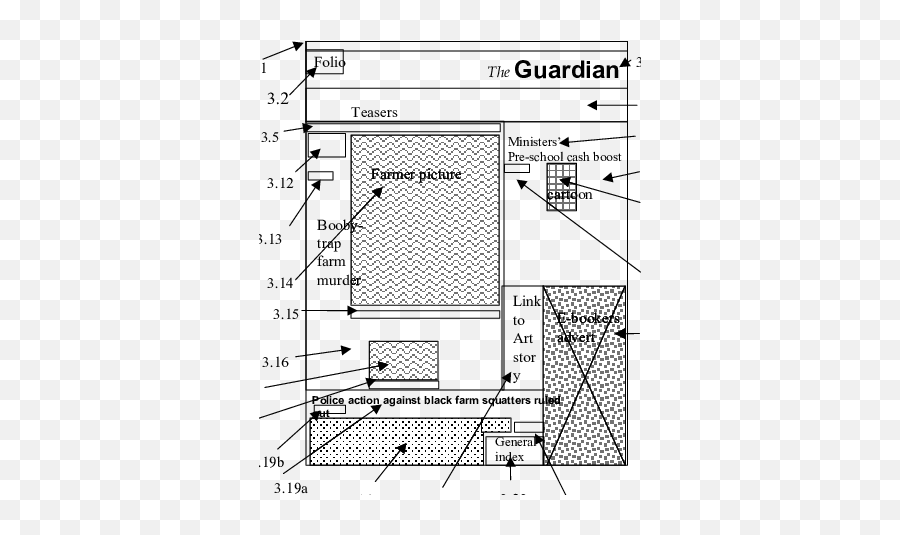 Terminal Layout Elements Of The - Elements The Guardian Layout Emoji,Emotion Layouts