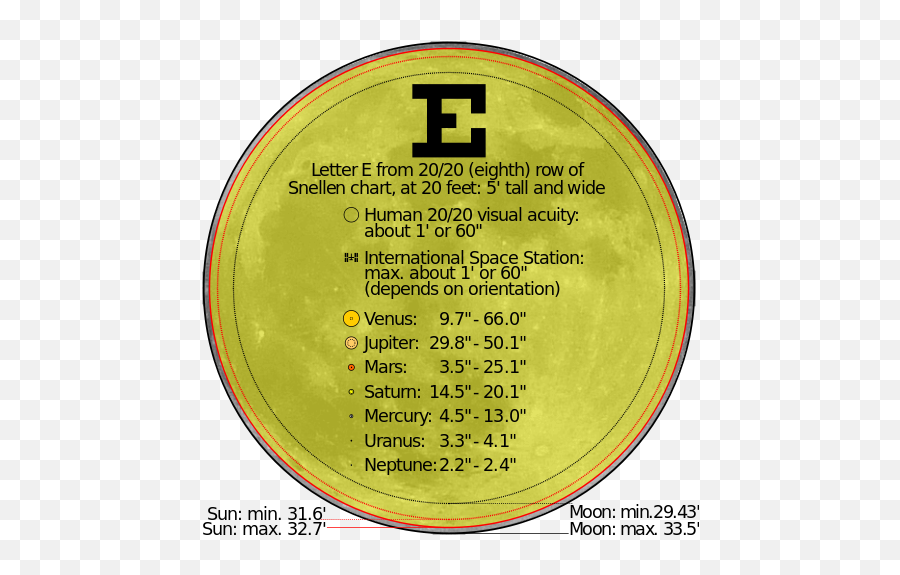 The Net Advance Of Physics Retro - Arcsecond Symbol Emoji,Emotion Energy In Motion Einstein