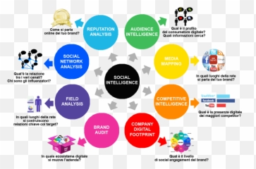 Competitive Intelligence - Language Emoji,Relating To Emotions Quote Jon Kabat-zinn