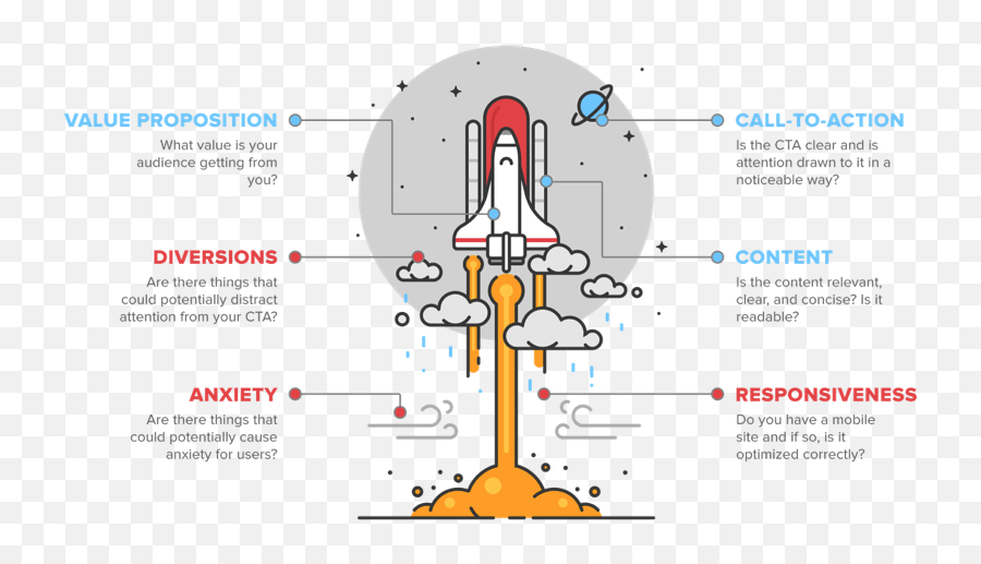 Countdown To Launch How To Come Up With Great Testing Ideas - Test Value Proposition Emoji,Emotion Countdown Chart