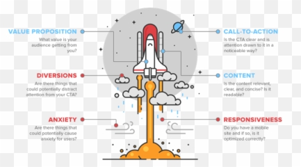 Countdown To Launch How To Come Up With Great Testing Ideas - Test Value Proposition Emoji,Emotion Countdown Chart