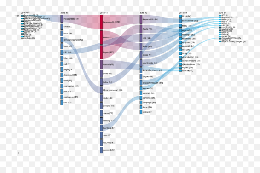 Mappingaffect U003c Dmi U003c Foswiki - Plot Emoji,The New 25 + Emotion Identification Graph