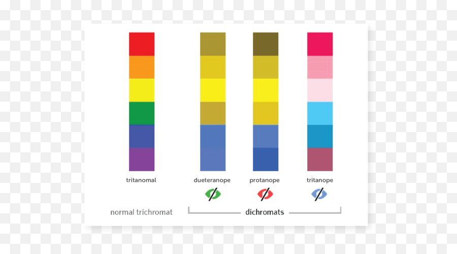 The - Color For Empathy Emoji,Emotion Code Chart