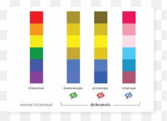 The - Color For Empathy Emoji,Emotion Code Chart