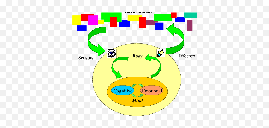 Agent - Dot Emoji,Emotion Mind And Body Thesis