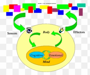 Agent - Dot Emoji,Emotion Mind And Body Thesis