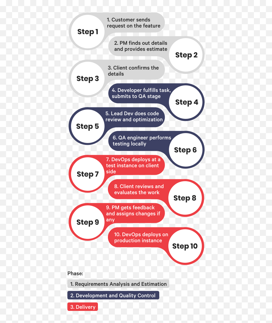 50 Team Management Tools Ideas Brand Guidelines Service Emoji,Task/analysis Emotions Sheet 50 Team Management Tools Ideas Brand Guidelines Service Emoji,Task/analysis Emotions Sheet