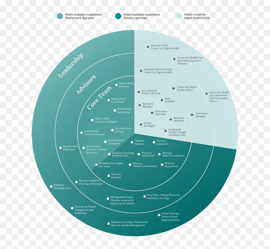 Oncare - Andreangan Emoji,Occ Chart Emotion