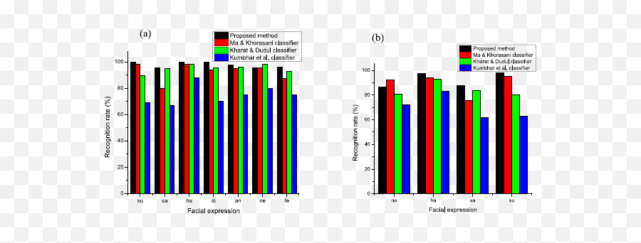 An Svm - Adaboost Facial Expression Recognition System Emoji,Face Emotion Recognition Test