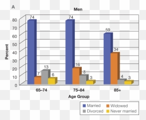 Family Friends And Social Networks Of Older Adults - Statistical Graphics Emoji,Emotion Outlook