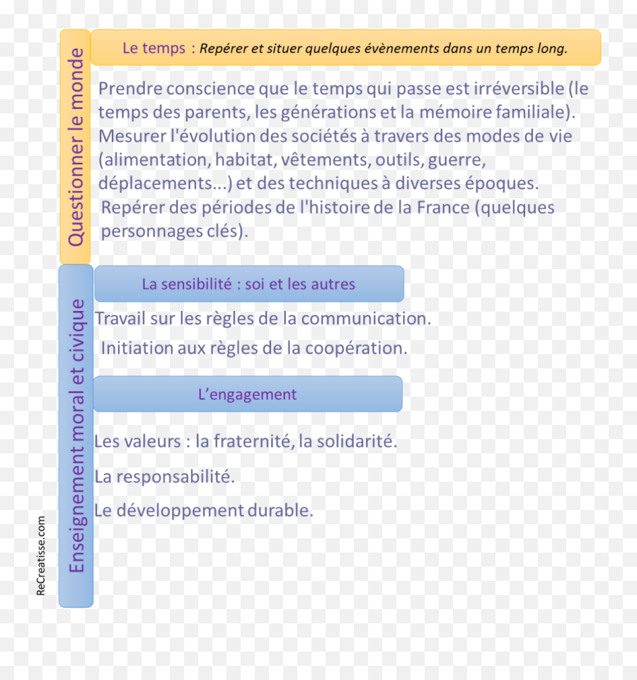 Supports - Vertical Emoji,Psycho Scenette Sur Les Emotions Supports - Vertical Emoji,Psycho Scenette Sur Les Emotions