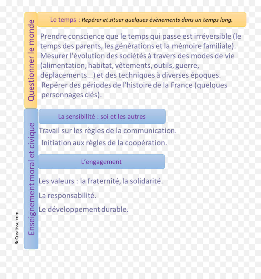 Supports - Vertical Emoji,Psycho Scenette Sur Les Emotions