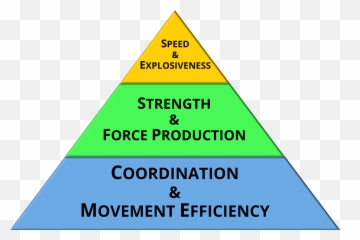 Cody Roberts Athletic Development Program - Supervision Pyramid Emoji,Your Emotions Are Your Greatest Strength