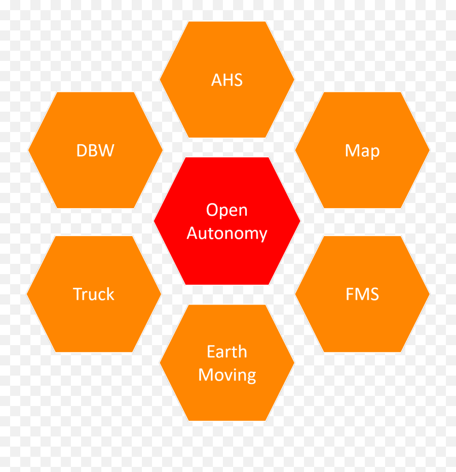 Open Autonomy Emoji,Red Circle Strikethrough Emoticon