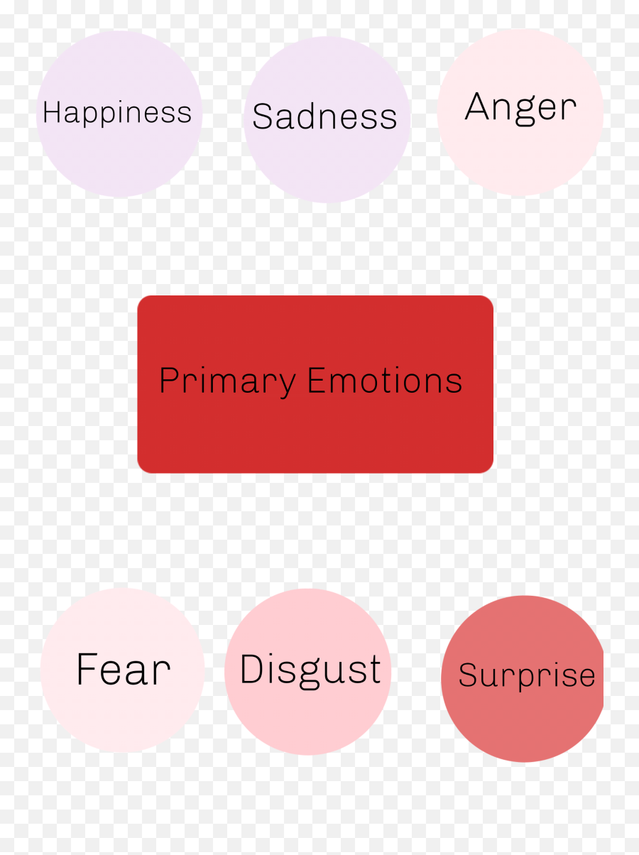 Mind Controllers U2013 Medium - Dot Emoji,Emotion Of Surprise